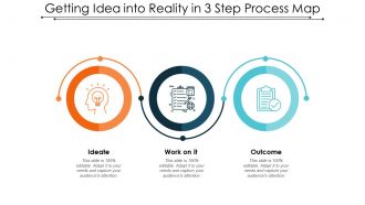 Getting idea into reality in 3 step process map