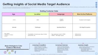 Getting Insights Of Social Media Target Audience Implementing Social Media Strategy Across
