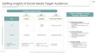Getting Insights Of Social Media Target Audience Strategies To Improve Marketing Through Social Networks