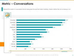Getting Started With Conversational Marketing To Promote Your Business Complete Deck