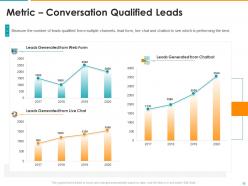 Getting Started With Conversational Marketing To Promote Your Business Complete Deck