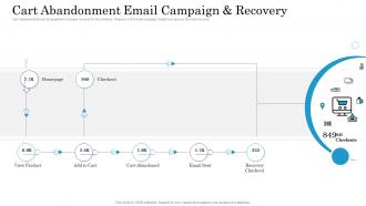 Getting started with customer behavioral analytics cart abandonment email
