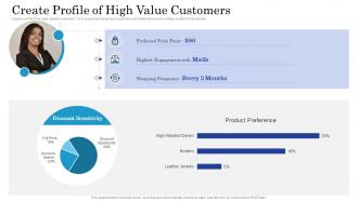 Getting started with customer behavioral analytics create profile high
