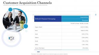 Getting started with customer behavioral analytics customer acquisition channels