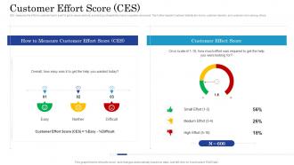 Getting started with customer behavioral analytics customer effort score