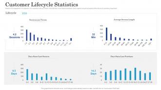 Getting started with customer behavioral analytics customer lifecycle statistics