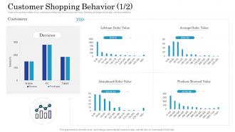 Getting started with customer behavioral analytics customer shopping behavior value