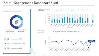 Getting started with customer behavioral analytics email engagement dashboard