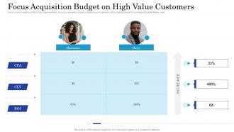 Getting started with customer behavioral analytics focus acquisition budget