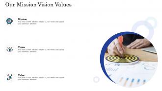 Getting started with customer behavioral analytics our mission vision values