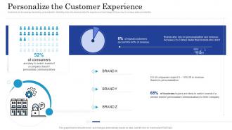 Getting started with customer behavioral analytics personalize the customer experience