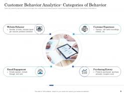 Getting started with customer behavioral analytics powerpoint presentation slides
