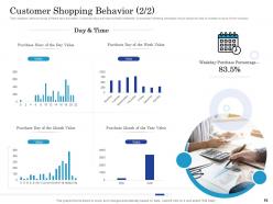 Getting started with customer behavioral analytics powerpoint presentation slides