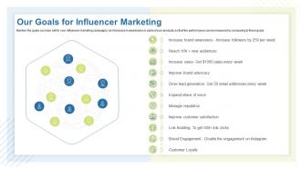 Getting started with micro influencer marketing for your business powerpoint presentation slides
