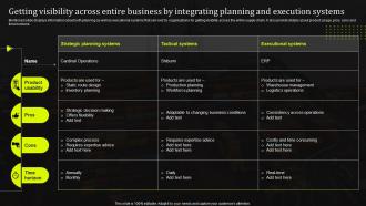 Getting Visibility Across Entire Business By Integrating Planning Stand Out Supply Chain Strategy