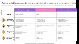 Getting Visibility Across Entire Business By Taking Supply Chain Performance Strategy SS V