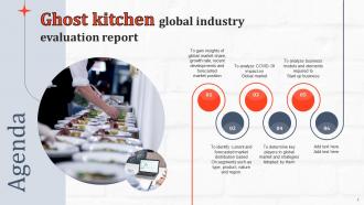 Ghost Kitchen Global Industry Evaluation Report Powerpoint Presentation Slides Impressive Compatible