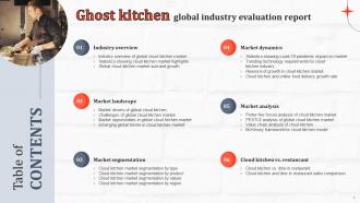 Ghost Kitchen Global Industry Evaluation Report Powerpoint Presentation Slides Interactive Compatible