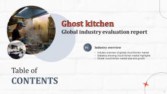 Ghost Kitchen Global Industry Evaluation Report Powerpoint Presentation Slides Appealing Compatible