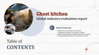 Ghost Kitchen Global Industry Evaluation Report Powerpoint Presentation Slides Multipurpose Compatible