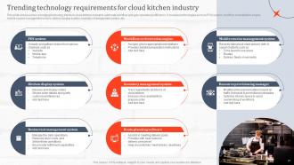 Ghost Kitchen Global Industry Evaluation Report Powerpoint Presentation Slides Image Researched