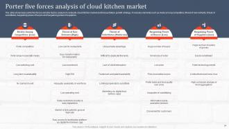 Ghost Kitchen Global Industry Evaluation Report Powerpoint Presentation Slides Unique Researched