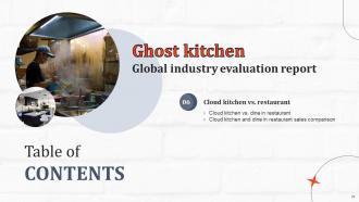Ghost Kitchen Global Industry Evaluation Report Powerpoint Presentation Slides Downloadable Researched
