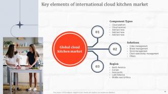 Ghost Kitchen Global Industry Evaluation Report Powerpoint Presentation Slides Downloadable Designed