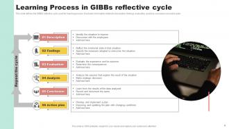 GIBBS Cycle Powerpoint PPT Template Bundles Downloadable Images