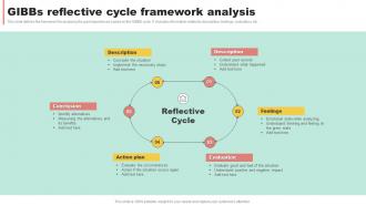 Gibbs Reflective Cycle Framework Analysis