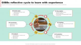 Gibbs Reflective Cycle To Learn With Experience