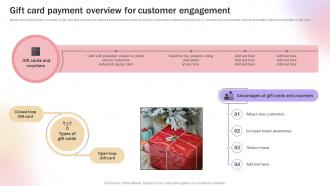 Gift Card Payment Overview For Customer Engagement Improve Transaction Speed By Leveraging