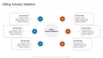 Gifting Industry Statistics In Powerpoint And Google Slides Cpb