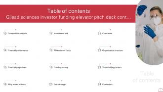 Gilead Sciences Investor Funding Elevator Pitch Deck PPT Template Images Compatible