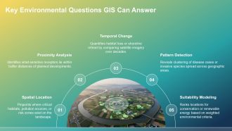 GIS Mapping Software Environmental Analysis PPT Outline VA Slides Attractive
