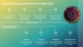 GIS Mapping Software Environmental Analysis PPT Outline VA Ideas Attractive