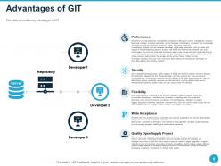 Git beyond code control powerpoint presentation slides