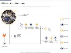 Gitlab architecture devops for data use cases it