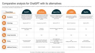 Glimpse About ChatGPT As AI Comparative Analysis For ChatGPT With Its Alternatives ChatGPT SS V