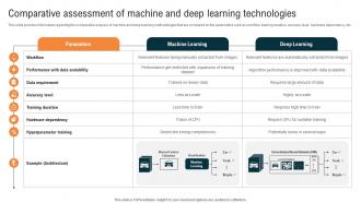 Glimpse About ChatGPT As AI Comparative Assessment Of Machine And Deep Learning ChatGPT SS V