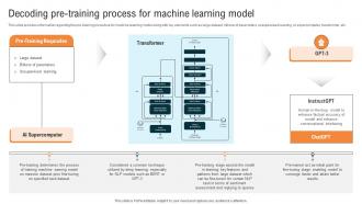 Glimpse About ChatGPT As AI Decoding Pre Training Process For Machine Learning Model ChatGPT SS V