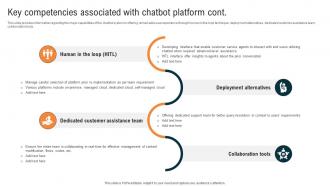 Glimpse About ChatGPT As AI Key Competencies Associated With Chatbot Platform ChatGPT SS V Designed Images