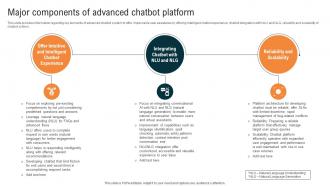 Glimpse About ChatGPT As AI Major Components Of Advanced Chatbot Platform ChatGPT SS V