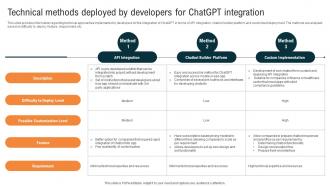 Glimpse About ChatGPT As AI Technical Methods Deployed By Developers For ChatGPT SS V