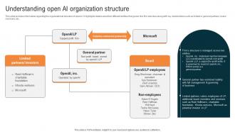 Glimpse About ChatGPT As AI Understanding Open AI Organization Structure ChatGPT SS V