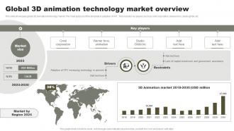 Global 3d Animation Technology Market Overview