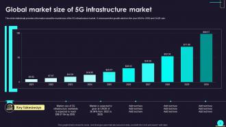 Global 5G Infrastructure Market Powerpoint Ppt Template Bundles Slides Analytical