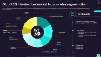 Global 5G Infrastructure Market Powerpoint Ppt Template Bundles Images Analytical