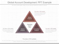 Global account development ppt example