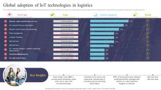 Global Adoption Of IOT Technologies In Logistics Using IOT Technologies For Better Logistics